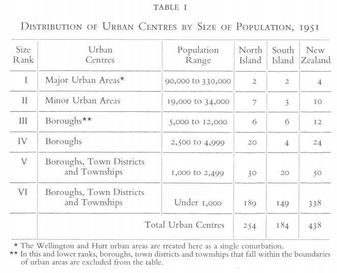 new_zealand_urban_centres_1951