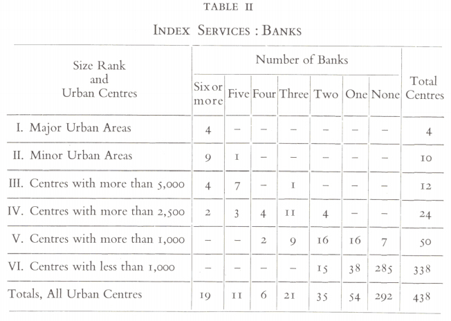 new_zealand_urban_ranks_1951